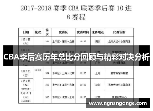 CBA季后赛历年总比分回顾与精彩对决分析