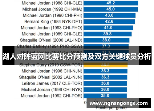 湖人对阵蓝网比赛比分预测及双方关键球员分析